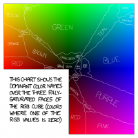 XKCD's Color Map