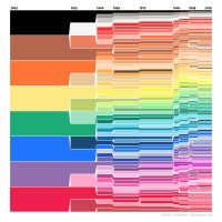 Velo's Crayola Color Chart, 1903-2010