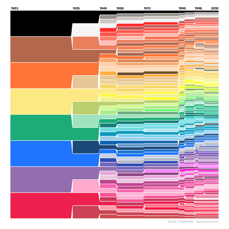 Net Color Chart