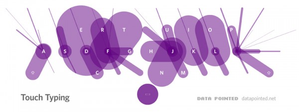 Touch Typing
