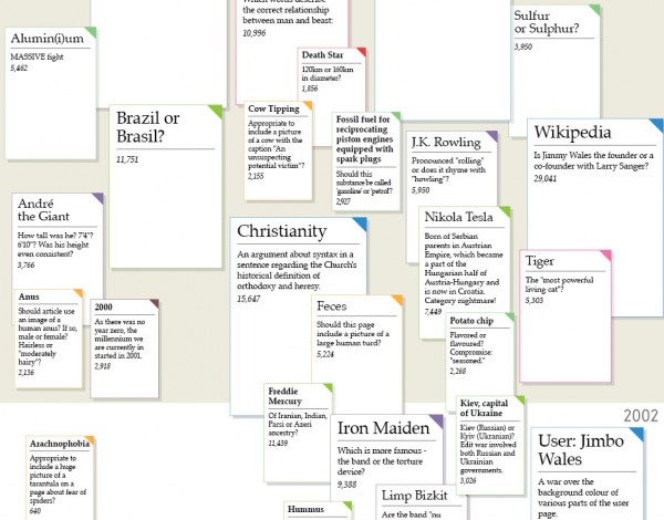 Wikipedia:Lamest edit wars - Wikipedia