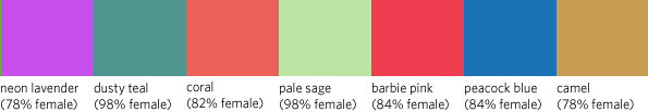 Some Female Color Names