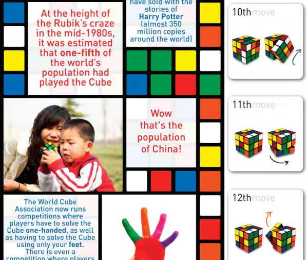 Fixr's Rubik's Cube Infographic