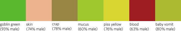 Some Male Color Names