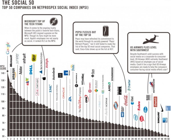 Netprospex Social 50