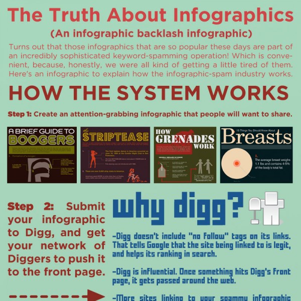 The Truth About Infographics