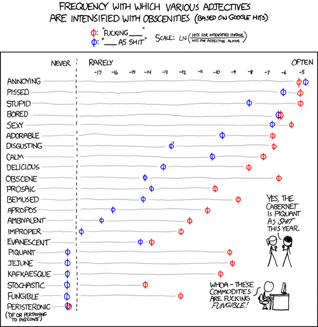 XKCD's Adjectives