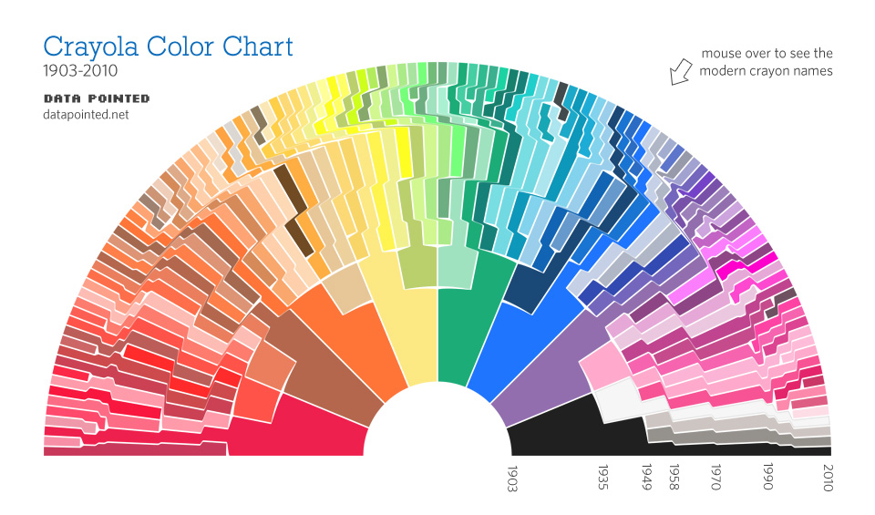 Crayola Color Chart With Names