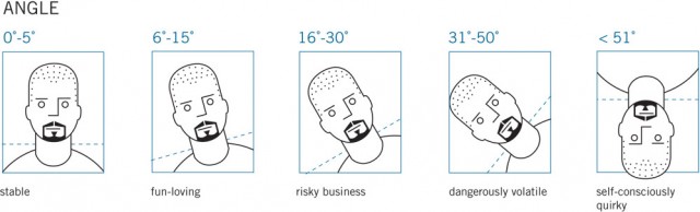 A Graphic Guide To Facebook Portraits