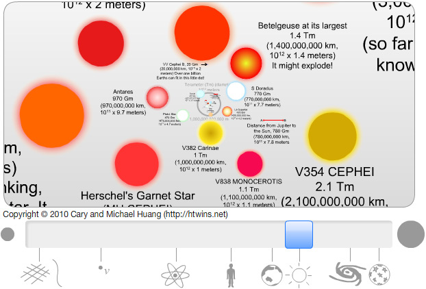 The Scale Of The Universe