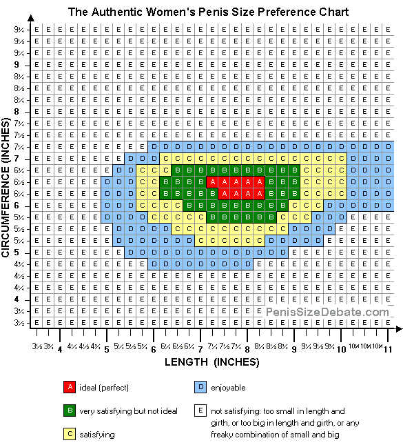 Penis Size Preference