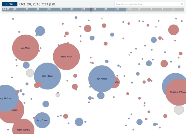 Twitter Election Tracker