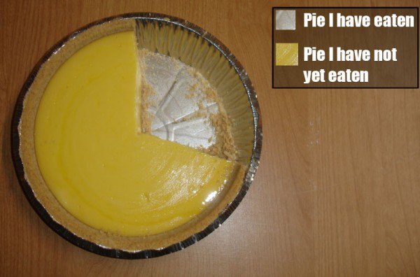 Accurate Pie Chart