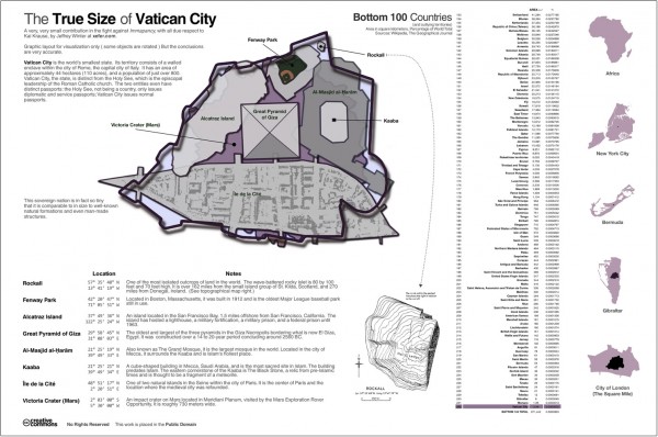 The True Size Of Vatican City
