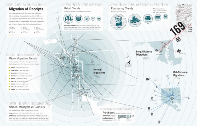 Migration Of Receipts