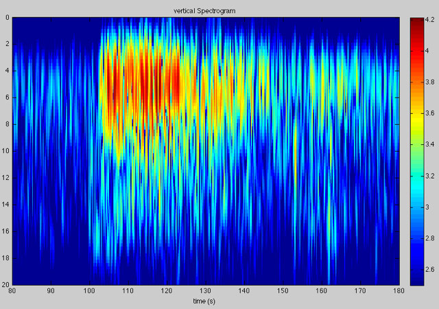 PNSN Marshawn Lynch Seismograph