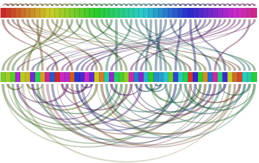 Perfect Shuffle Diagram